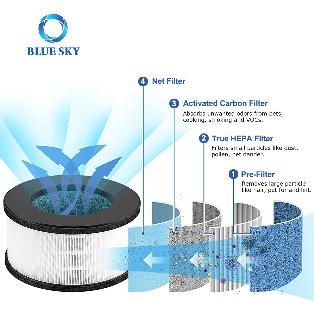 Bulex AF-3222 장치 공기 청정기와 호환되는 진정한 고효율 등급 필터 및 활성탄 필터 - NANJING BLUE SKY ...